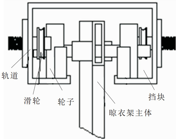 未來(lái)晾衣架什么樣？