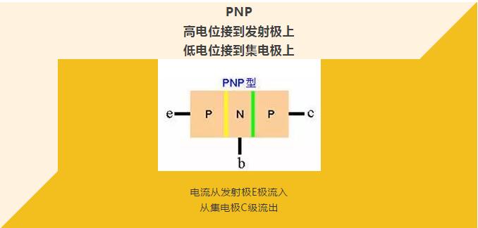 看完你就懂啥是PNP和NPN，不信我們賭！