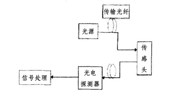 光纖通信五十年，致敬高琨教授